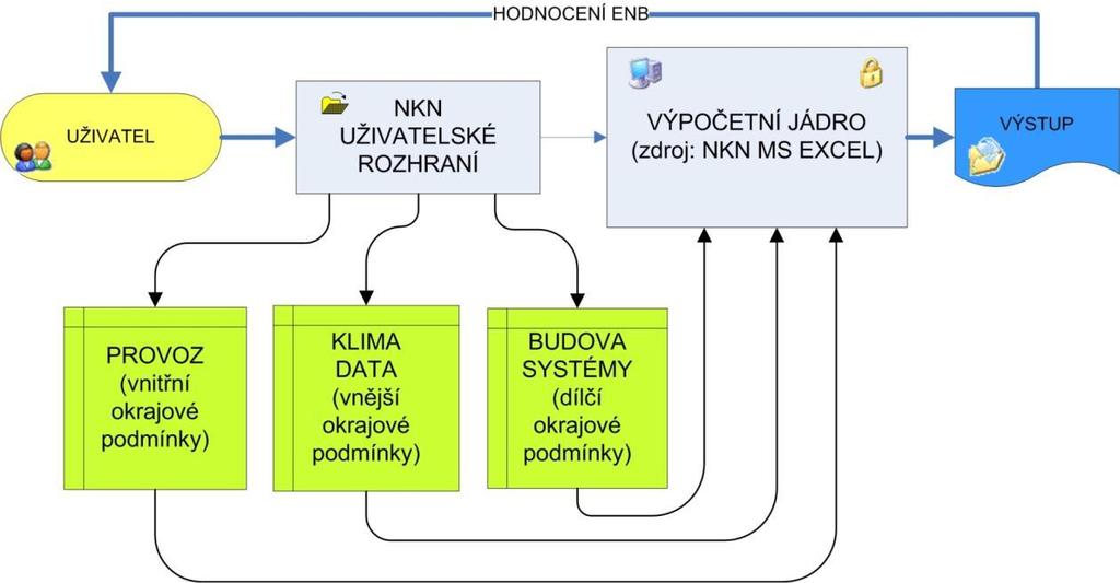 9 Výpočetní nástroj Ověření funkčního