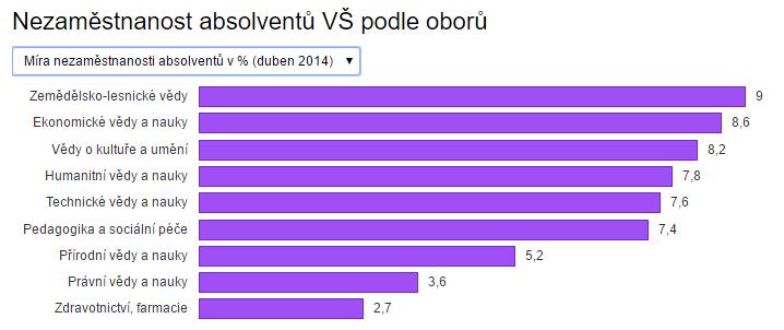 Uplatnitelnost Velmi pěkný a přehledný souhrn týkající se uplatnitelnosti absolventů škol www.