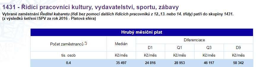 Mzdy www.