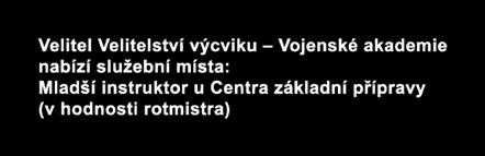 skupiny Důstojník štábu Praporčík