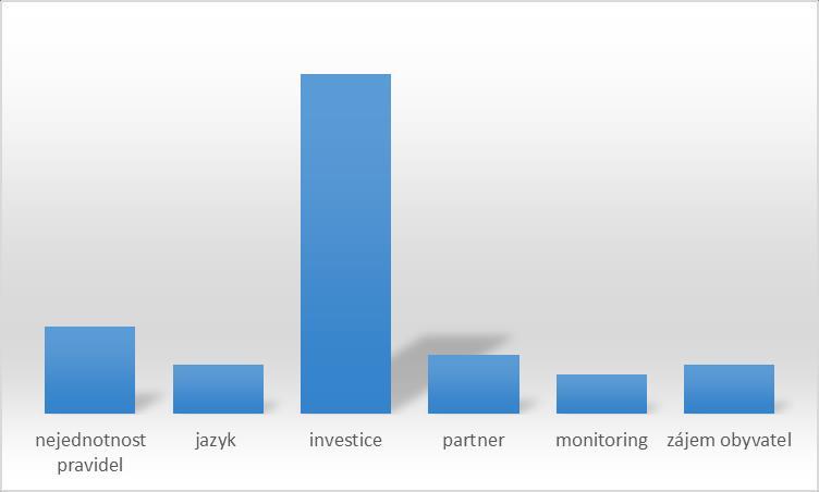 Po vzájemných diskuzích o problematice čerpání finančních prostředků bylo vyhodnoceno, že největšími starostmi pro starosty obcí a měst v rámci přeshraniční spolupráce jsou především: 1.