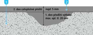 PLUS, Cemix 240 POLYNIVELA EXTRA) lze použít k lepení a zalévání trhlin v podkladu a ve směsi s pískem (3 díly stěrky : 2 díly písku) jako rychletuhnoucí, výplňové hmoty a opravné a vyrovnávací