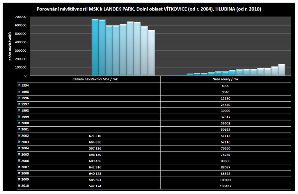 STATISTIKY