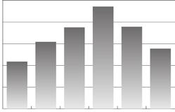 roce 2017 navštívilo celkem 22 458 (platících i neplatících) osob. Oproti předchozím letům se sice jedná o značný propad, ovšem zapříčiněný hned několika objektivně nepředvídatelnými faktory.