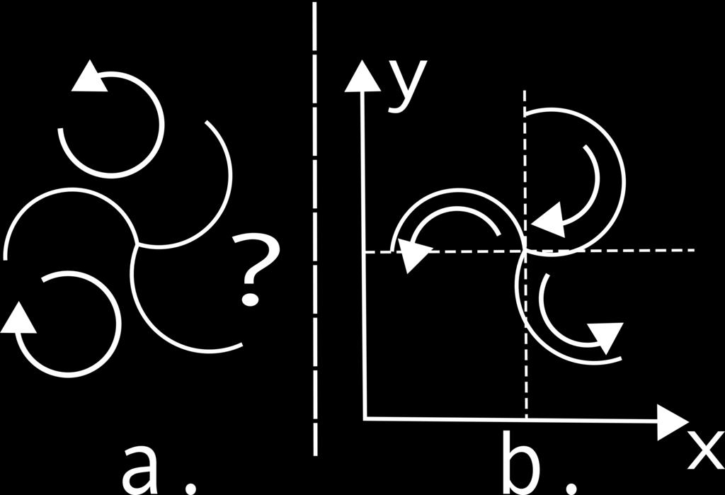 14/b je ukázka takového porovnání, kdy jsou nejprve porovnány souřadnice Y a pokud jsou shodné, tak porovnáváme i souřadnice X. Obrázek 8.14: Orientace kruhových oblouků při převodu na linie 8.3.