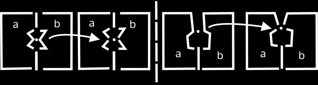 1 Křížení linií parcel (Smyčky) Jedná se o málo častou chybu, kterou lze najít v zápise geometrie polygonu, kdy dochází ke křížení jednotlivých hranic parcely.