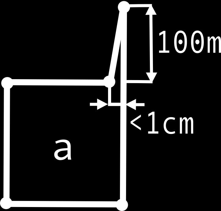 Naneštěstí však existují i takové konfigurace, pro které je tolerance 1mm nevyhovující. Prakticky je tedy nutné výslednou geometrii parcely validovat s přesností 1/10 mm.