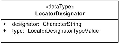 Kapitola 3. Datová specifikace 3.4.8 Datový typ Položka označení (LocatorDesignator) Jedná se o položku adresy, která je reprezentována číslem nebo řetězcem znaků.