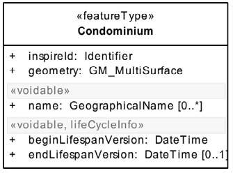 Kapitola 3. Datová specifikace Obrázek 3.26: Prvek Kondominium (Zdroj [11]). Jméno (name): Oficiální jméno Kondominia, publikované v požadovaném počtu úředních jazyků.
