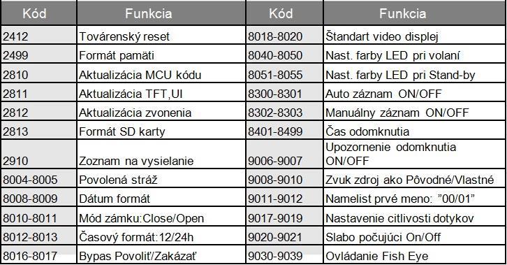 Potom podržte tlačidlo zámku Následne sa Vám zobrazí klávesnica na zadanie systémových kódov. aspoň na dve sekundy.
