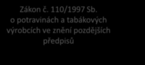 Přehled aktuální legislativy ČR a EU pro