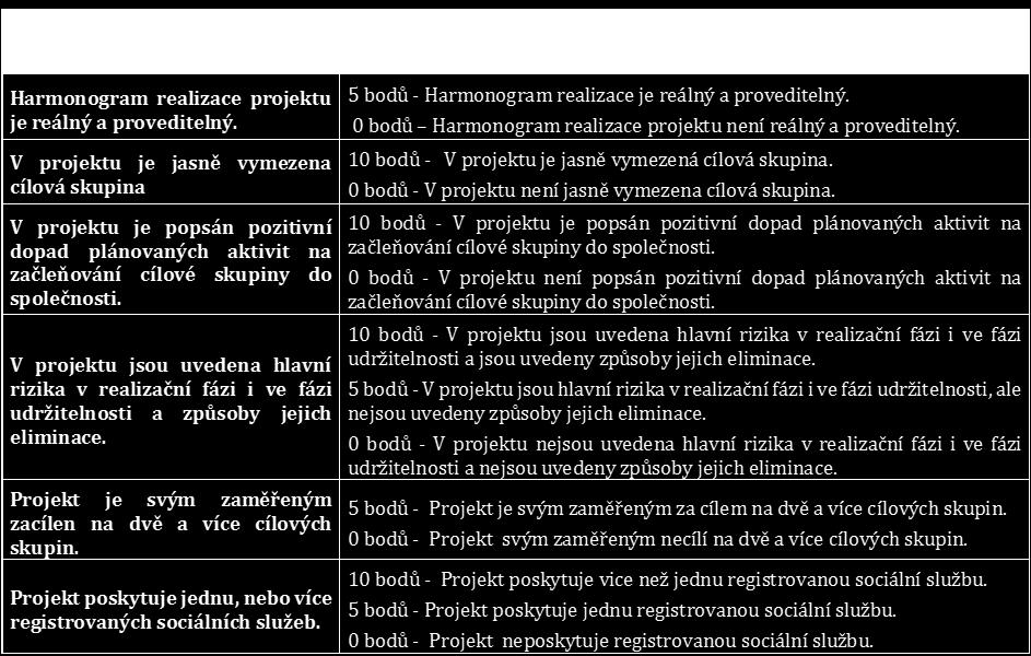 Nutno dosáhnout min.