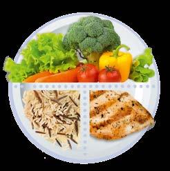 Návod na sestavení oběda/večeře Wellness model talíře nabízí řadu zdravých možností, díky kterým si můžete přizpůsobit jídlo podle chuti.