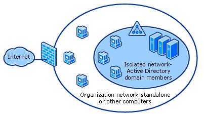 Protecting Data in Microsoft Online Services 11.1.18 ŠIFROVÁNÍ KOMUNIKACE PO LOKÁLNÍ SÍTI Obr.