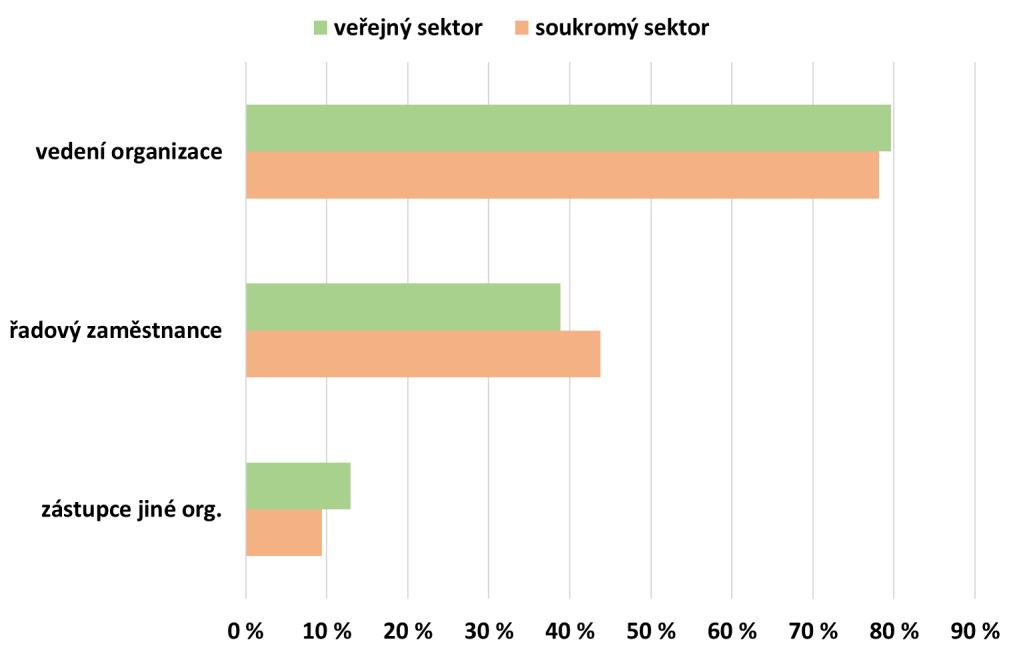 : Dobrovolnictví = Poskytuje informace o možnostech dobrovolnických činností; Zprostředkovává dobrovolnické aktivity v rámci pracovní doby; Zprostředkovává dobrovolnické aktivity provozované alespoň