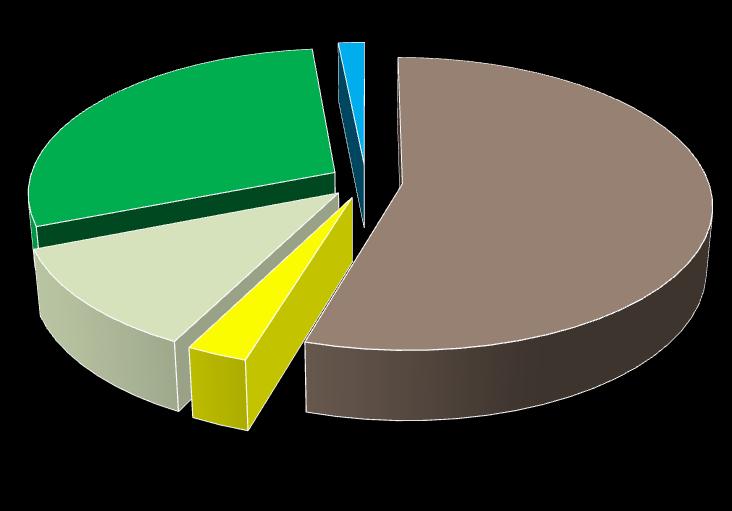 ostatních z celkové výměry v % Podíl zemědělské půdy v % (Platnost