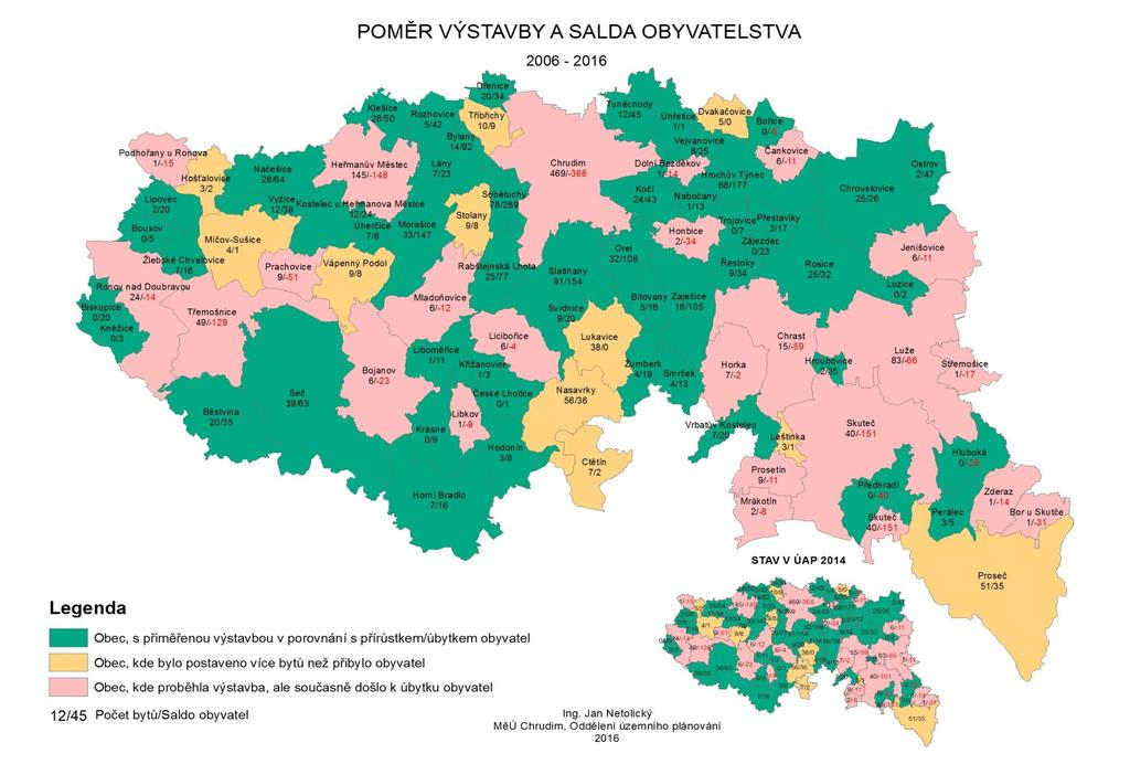Obrázek 4: Poměr výstavby a