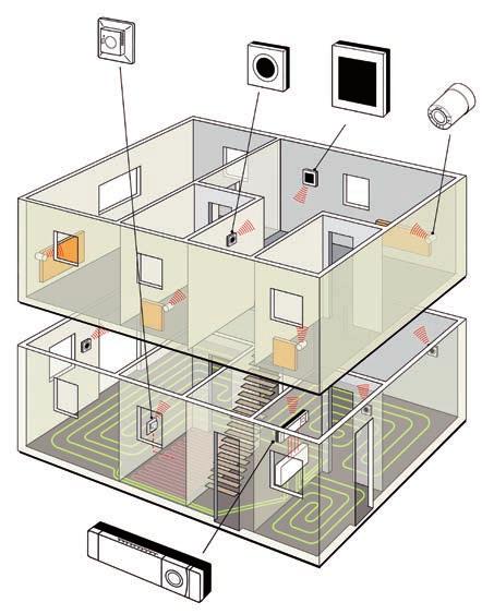 Spíná topné kabely a termopohony ventilů Pokojový prostorový snímač teploty s displejem RS Bezdrátová řídící jednotka Danfoss Link CC Wi-fi Connect