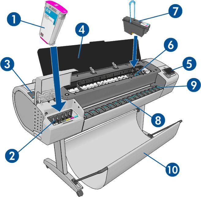 Hlavní součásti tiskárny Pohled na tiskárnu o šířce 1 118 mm zepředu a zezadu znázorňuje její hlavní části. Tiskárna o šířce 610 mm (nezobrazená) má stejné části na užším těle. Pohled zepředu 1.