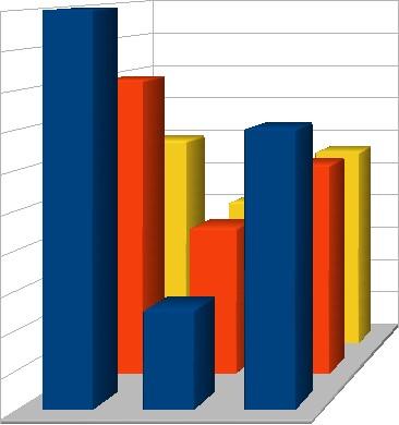 2: Vybrané statistické ukazatele porovnání EU, ČR, region Severozápad, rok 25 14 12 1 8 EU (25) Česká