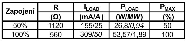 2 Popis jednotlivých prvků sestavy 20 2.7.2 Zátěž TYP II Zátěž TYP II má mezi fázemi zapojenou větev, které lze pomocí spínačů přiřadit odpor 560 nebo 1120 Ω.