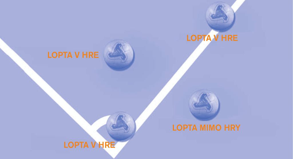 PRAVIDLO 10 LOPTA V HRE A MIMO HRY Lopta mimo hry Lopta je mimo hry keď: celým objemom prejde za bránkovú alebo postrannú čiaru, po zemi alebo vo vzduchu, rozhodca preruší hru, sa dotkne stropu.