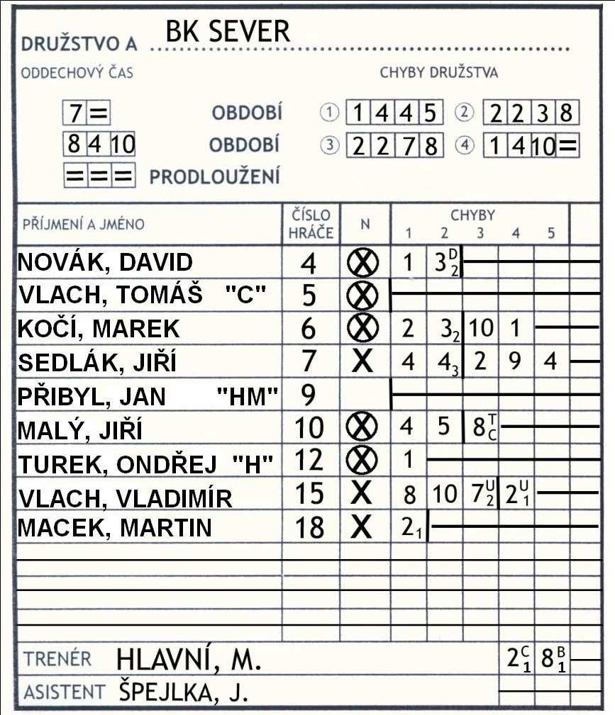 Pravidla basketbalu 2017 F - Zápis český Říjen 2017 Strana 81 z 90 Obrázek 17 Družstva v zápisu ČBF F.1.8 Započitatelné oddechové časy se zaznamenávají zapsáním minuty, kdy si oddechový čas trenér vybral.