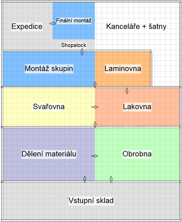 5.1.2 Koncept 2 Obrázek 5-3 Koncepční návrh 1 V druhém návrhu koncepčního řešení je kladen důraz na předchozí chyby. Zároveň je nutné zachovat dobré myšlenky z konceptu předchozího.