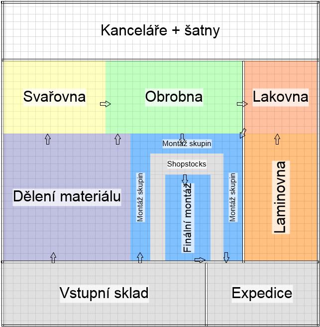 Obrázek 5-4 Koncepční návrh 2 Výhody posledního konceptu: - není nutné mít mezisklady, - montáž podsystémů a finální montáž na sebe přímo navazují, - možnost zavedení více strojové obsluhy (využití