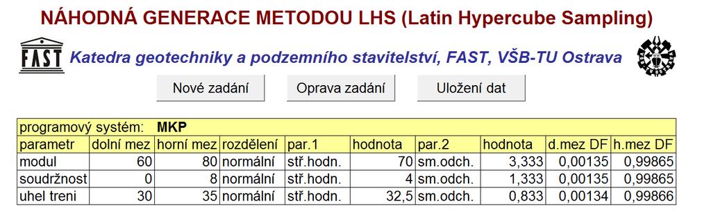 Složitější generace náhodných hodnot vstupních parametrů v případě simulační metody LHS již neumožňuje získání těchto náhodných hodnot pouze na základě přímého využití generátorů náhodných čísel.