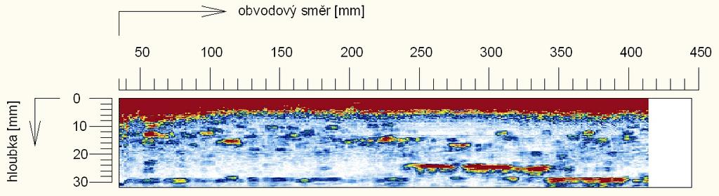 Na následujícím obrázku je uveden jeden z řezů v tomto případě svislý řez číslo 5 stěnou nádoby.