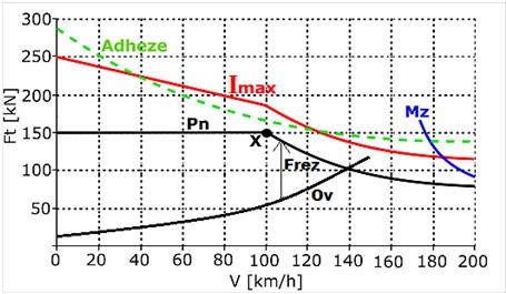 Obr. 4.1.