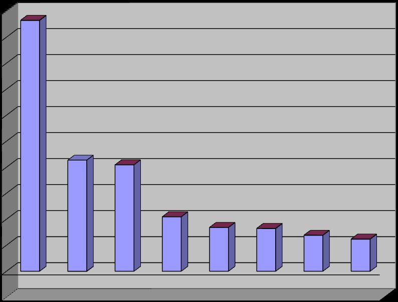PŘEPRAVNÍ VÝKON EVROPSKÝCH DOPRAVCŮ Přepravní výkon evropských dopravců 100 9,50% 90 80 70 60 výkon [mld.