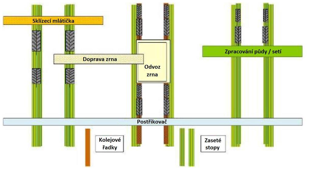 Samozřejmostí je, že pro každý strojový park nelze využít těchto tří jmenovaných systémů, ale je možné použít i další systémy jako jsou například OutTrac (Obrázek 3-14).