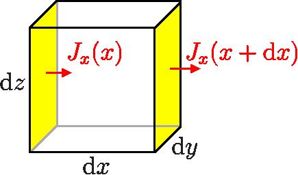 KAPITOLA 5. TRANSPORTNÍ JEVY 133 Obr. 5.1: Ploškou dy dz proteče do krychličky zleva J x (x)dydz látky za jednotku času, zprava odteče J x (x + dx)dydz.