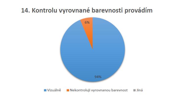 15. Další důležité doplňující informace či postup ke