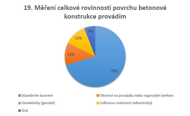 18. Další důležité doplňující informace či postup ke kontrole pracovních spár?