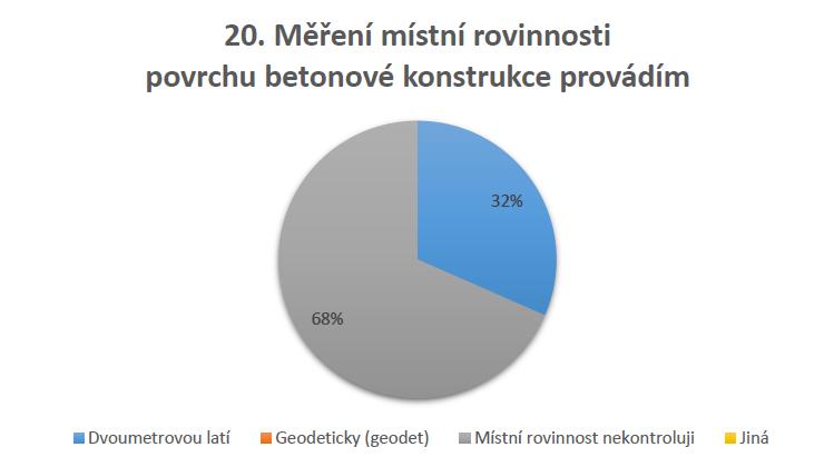 21. Další důležité doplňující informace či postup k měření celkové (místní) rovinnosti?