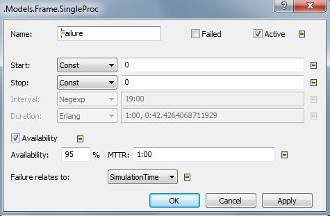 SingleProc (Průběh prostoje) Ikona Lze si zvolit, na jaký čas se budou poruchy vztahovat SimulationTime (1) poruchy se počítají po celou dobu simulace, nezávisle na