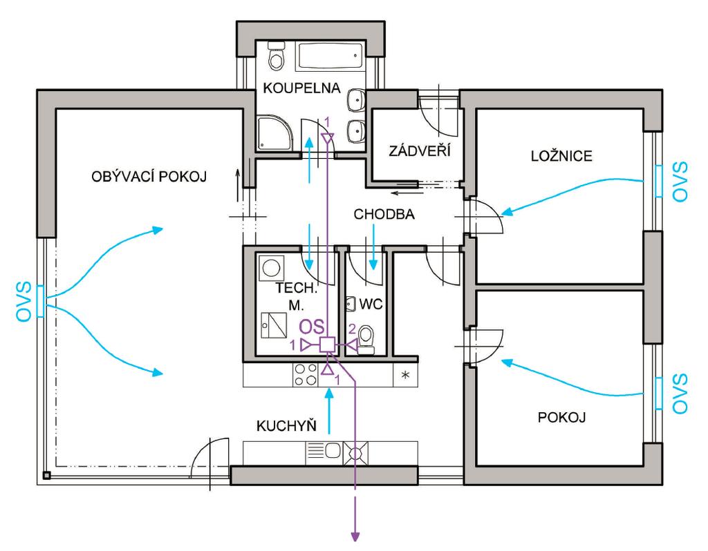 Obrázek č. 23: Princip nuceného podtlakového větrání s přívodem vzduchu větracími štěrbinami ventilátor umístěn v technické místnosti [36] 4.2.5.