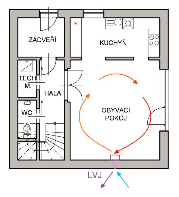 5 Centrální větrání s rekuperací tepla Tento systém je řízen centrální jednotkou, která zajišťuje přívod i odvod vzduchu a je vybavena výměníkem pro zpětné získávání tepla.