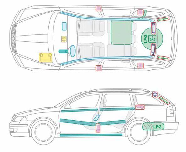 Obrázek 5 Ukázky bezpečnostních prvků a komponent, které mohou rozhodovat o vedené technologie zásahu u havarovaného vozidla Škoda Octavia. Picture No.