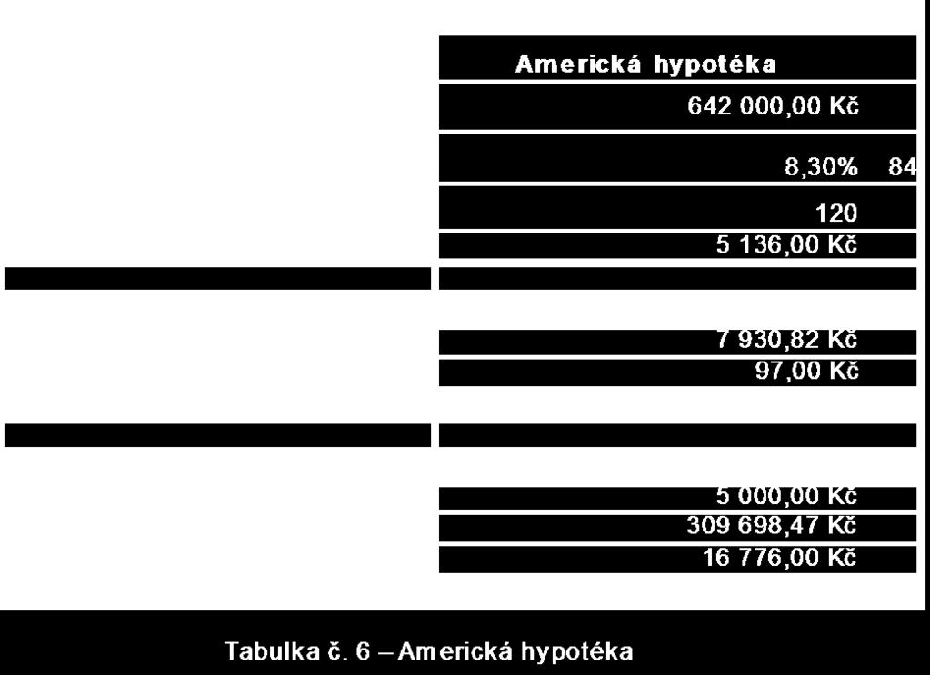 Orientační výpočet je uveden v tabulce č. 6, kde jsou vidět konkrétní informace.