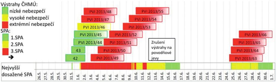 PŘEDPOVĚDNÍ POVODŇOVÁ SLUŽBA PŘI POVODNI V ČERVNU 2013 Radek Čekal, Český hydrometeorologický ústav, Na Šabatce 2050/17, 143 06 Praha 4-Komořany, cekal@chmi.