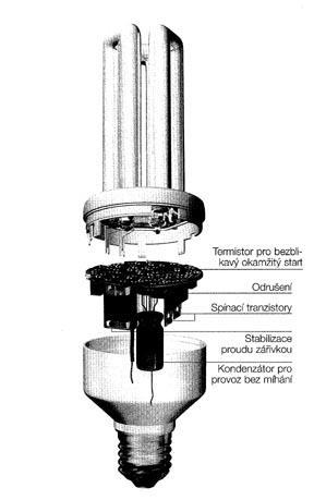 Kompaktní zářivky menší rozměry větší výkon v daném prostoru, ale menší měrný výkon výkon se pohybuje od 5 do 55 W není stroboskopický jev mnoho provedení