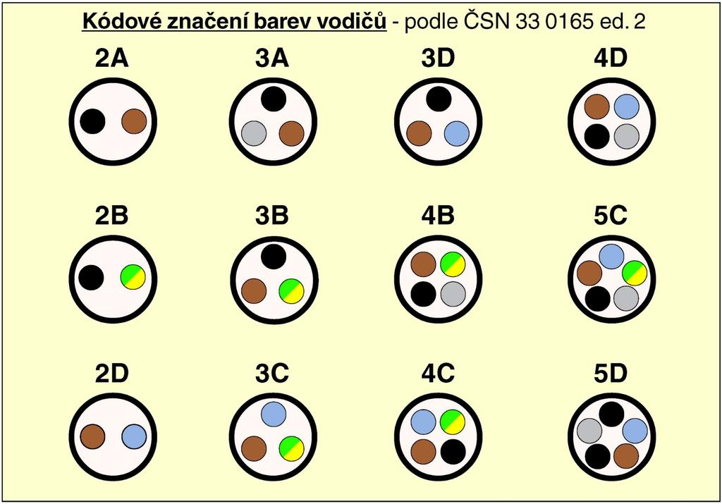 Nové normy: ČSN 33 0165 ed.