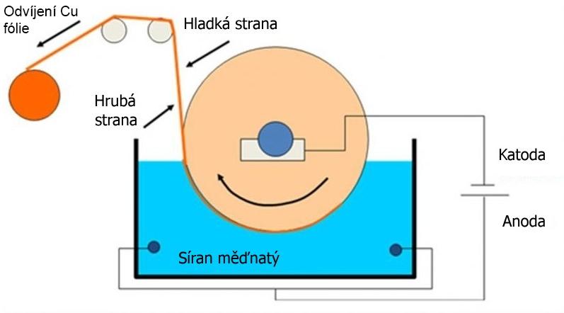 Mezi další substráty se také řadí korundové keramiky, beryliové keramiky a substráty s kovovými či křemíkovými jádry.