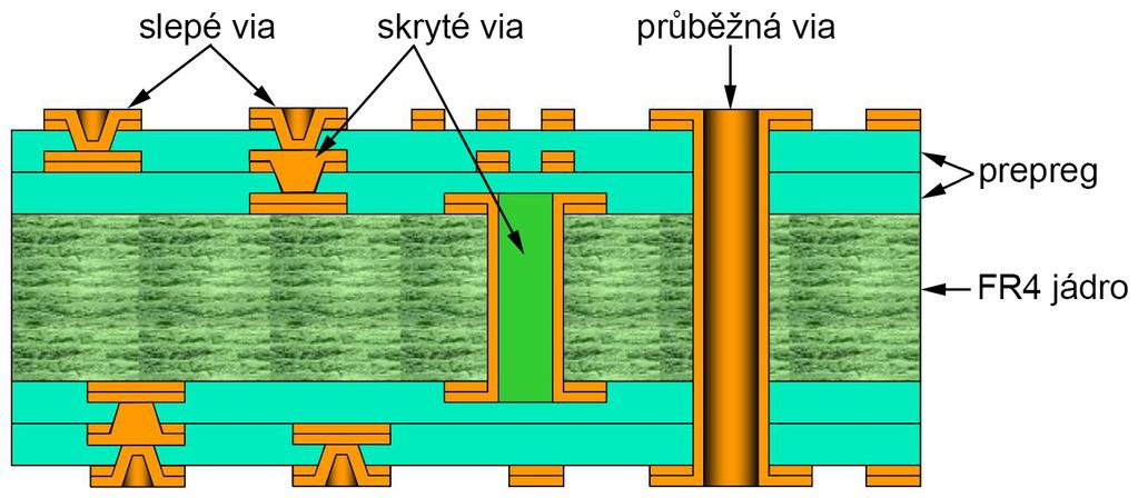 vrstvými DPS. Stejně tak jsou 12 vrstvé desky v nabídkách téměř všech firem zabývajících se výrobou DPS.