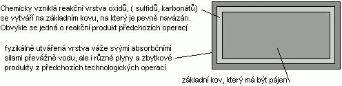 Konstrukce elektronických zařízení návrh plošných spojů 25 Obr.