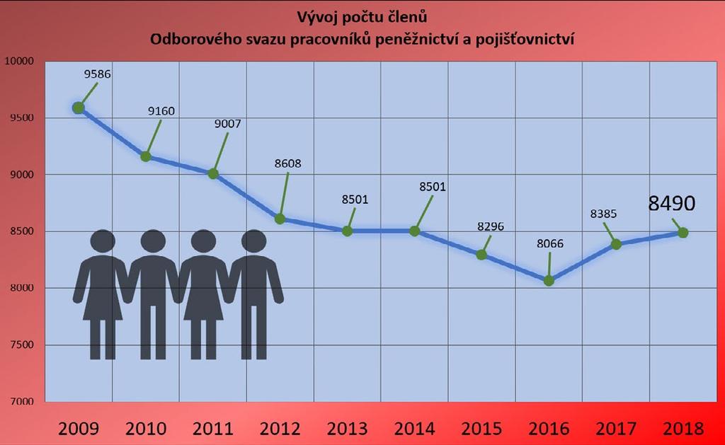 str. 2 BOZP Jak BOZP bojuje s vysokými